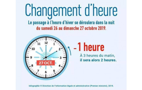 Changement d'heure !